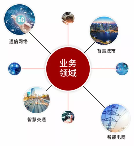 国响科技有限公司